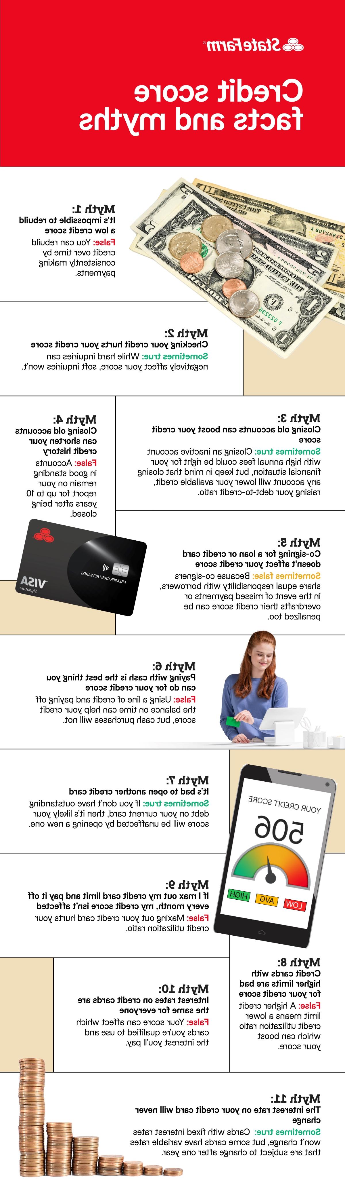 Infographic about credit score facts and myths.